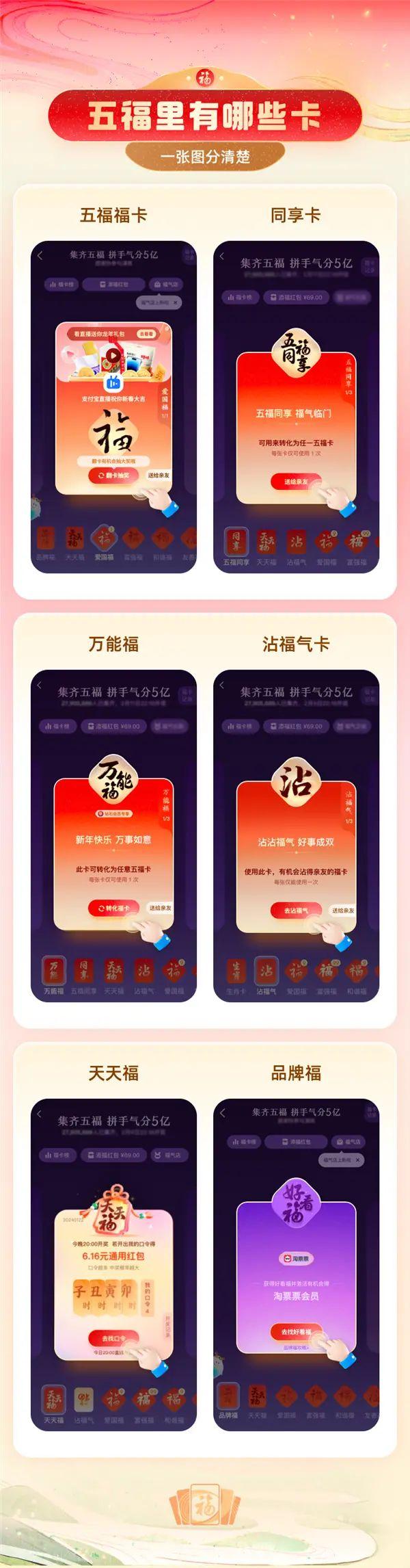 支付寶五福24時(shí)超37萬人集齊