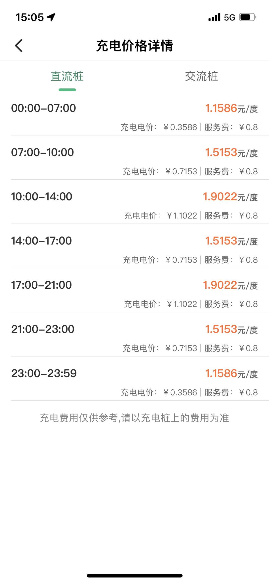 高速服務區充電1小時花99元