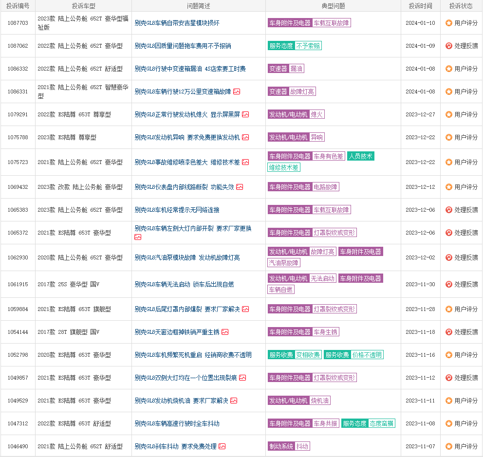 別克GL8銷量腰斬,霸主地位一去不返?
