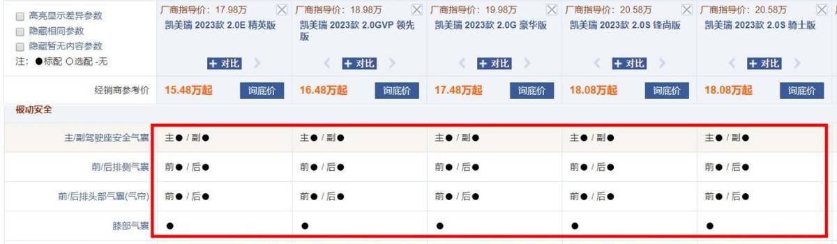 臨近換代,第八代凱美瑞現已直降4萬,年底想買車的還不抄底?