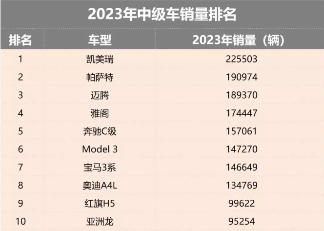 九代凱美瑞初體驗,就說這三點