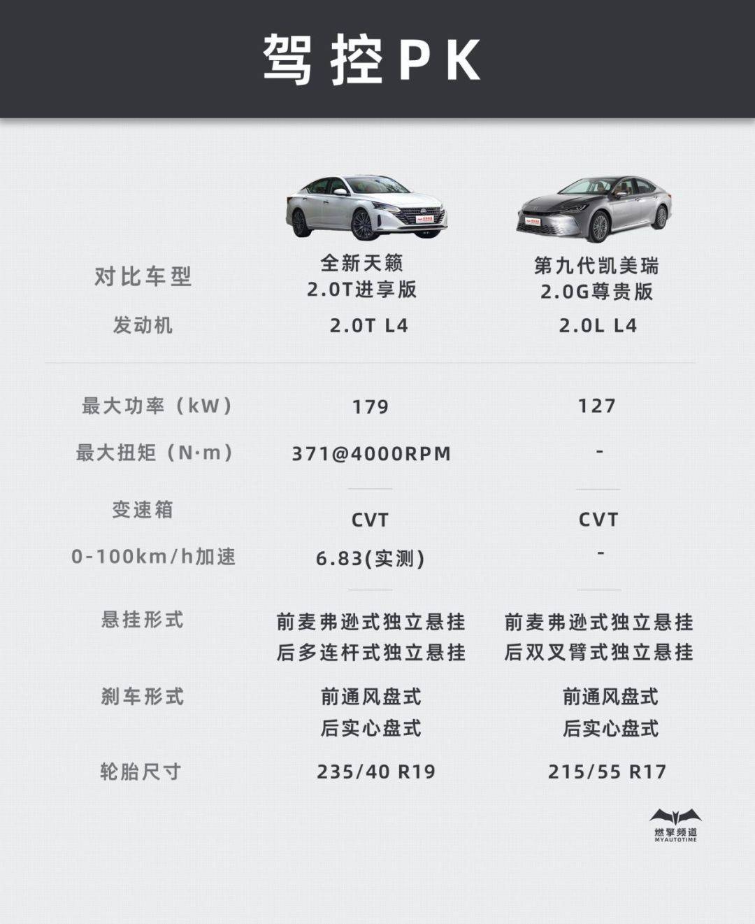 20萬級合資B級車誰更強?看全新天籟和第九代凱美瑞針尖對麥芒