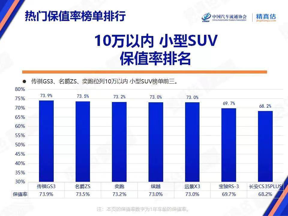 12月小型SUV銷量榜單出爐!傳祺GS3·影速登頂?shù)谝?" data-bd-imgshare-binded="1" /></p>
<p class="pgc-img-caption"> </p>
<p>傳祺GS3·影速還為預(yù)算有限的年輕人帶來(lái)了誠(chéng)意十足的購(gòu)車權(quán)益。即日起,購(gòu)買傳祺GS3·影速,可享至高10000元的限時(shí)補(bǔ)貼禮,直接將8.58萬(wàn)起的售價(jià)門檻拉到了7.58萬(wàn)起,此外還有限時(shí)10萬(wàn)3年0息,可享0首付0利率等權(quán)益,讓你只需拿著一張身份證,就可以將傳祺GS3·影速帶回家,這對(duì)于剛步入社會(huì)的年輕人來(lái)說(shuō),吸引力可不止一點(diǎn)!</p>
<p> </p>
<p><img class="syl-page-img" src="http://www.cqweiyiguke.com/uploads/image/2024/0203/1142021B111.png" title=