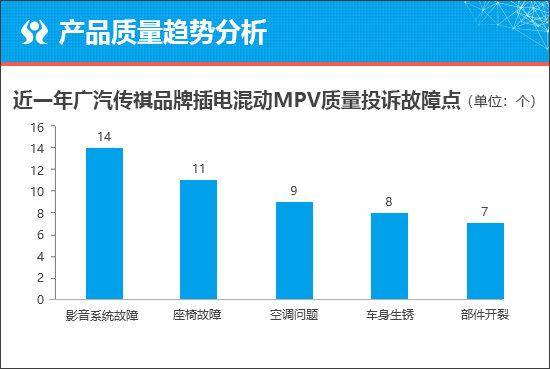 傳祺E8能否搶奪合資MPV市場份額