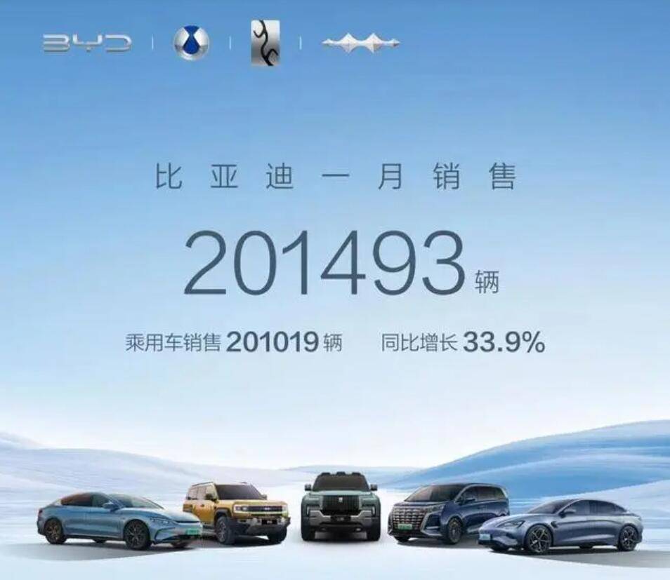 六大車企發布1月銷量“成績” 問界險勝理想 吉利汽車逆襲