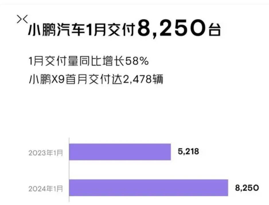 六大車企發布1月銷量“成績” 問界險勝理想 吉利汽車逆襲
