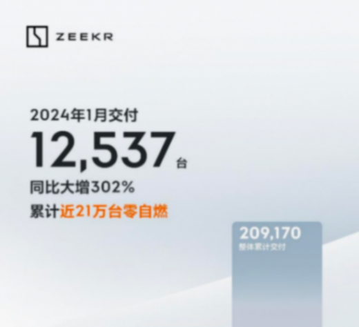 2024年首月新能源銷量丨問界超理想首奪新勢力銷冠,小鵬又掉隊了