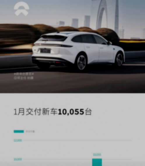 2024年首月新能源銷量丨問界超理想首奪新勢力銷冠,小鵬又掉隊了