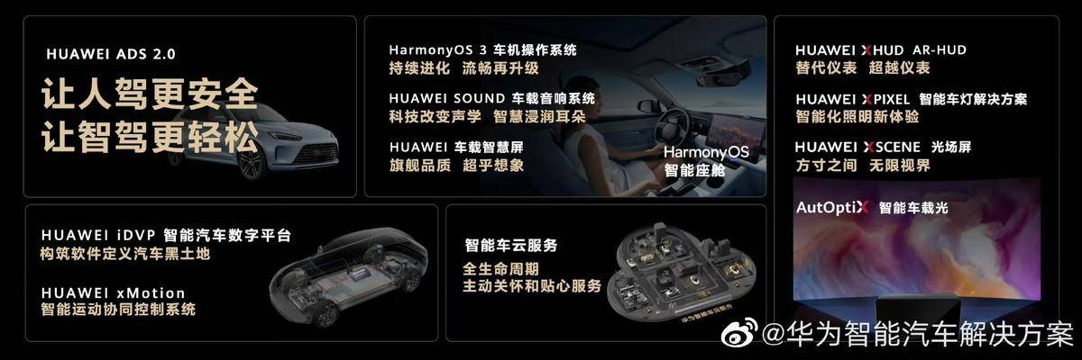 華為逆襲小鵬?問界推送“無圖城區NCA”,全國都能開!