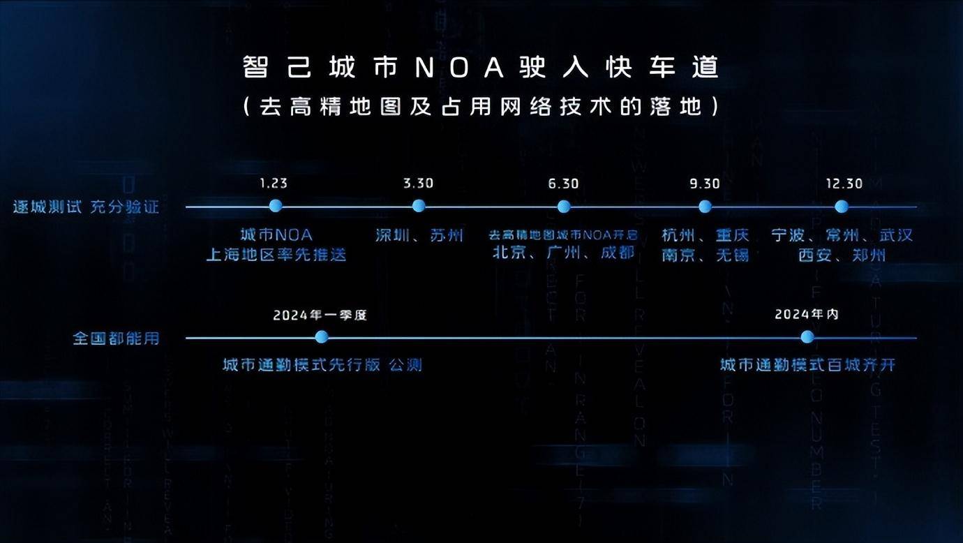 華為逆襲小鵬?問界推送“無圖城區NCA”,全國都能開!