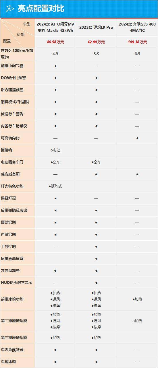 問界M9能否引領科技SUV熱潮