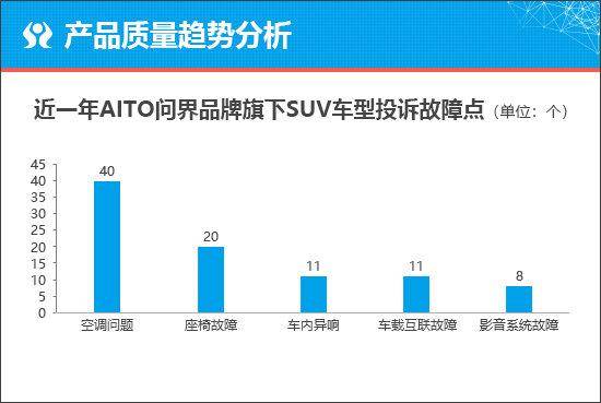問界M9能否引領科技SUV熱潮