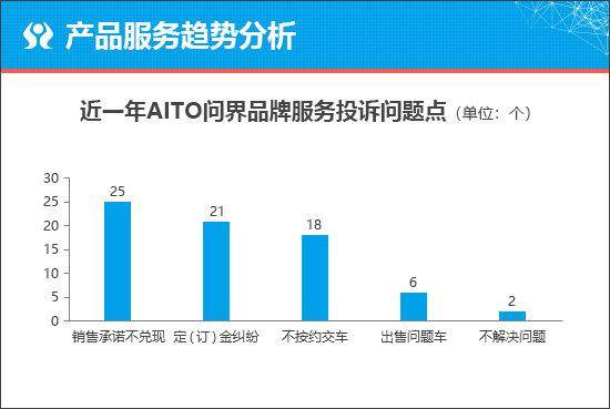 問界M9能否引領科技SUV熱潮