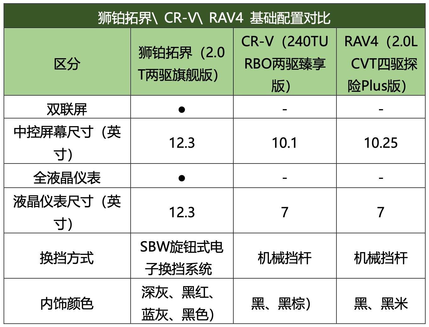 它能全球圈粉Z世代,豈止“合資SUV第一智駕”