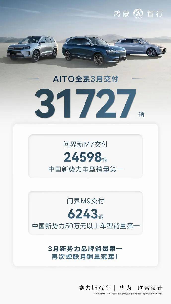 理想受挫,小鵬不足1萬,問界3萬+!新勢力3月銷量揭曉