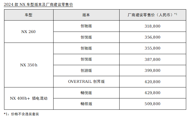 新雷克薩斯NX:聚焦用戶體驗 拔高匠心鑄就的豪華新境