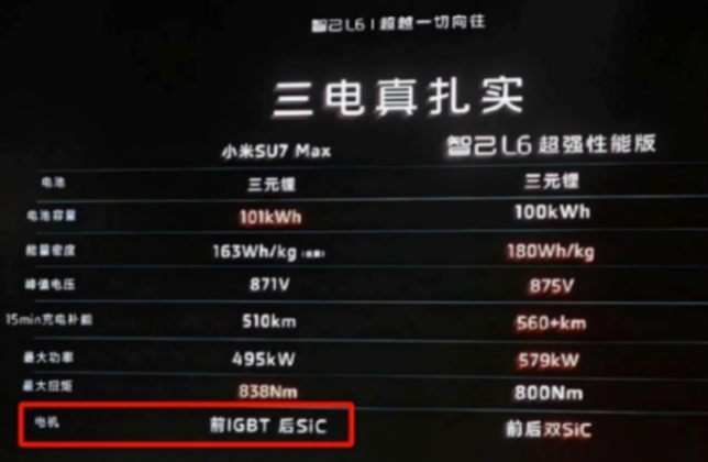 智己小米之爭,最大贏家卻是它?