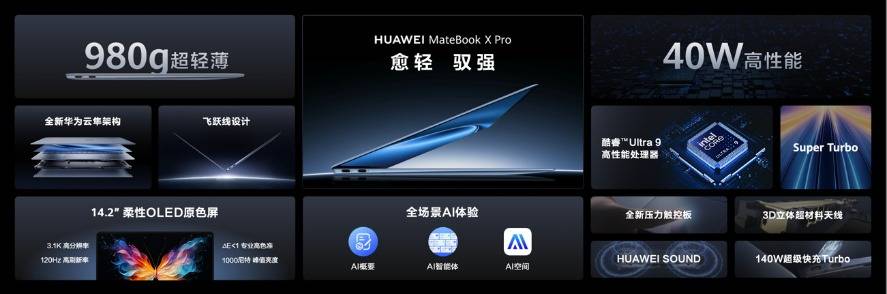 華為舉辦鴻蒙生態(tài)春季溝通會(huì),智界S7、華為MateBook X Pro煥新亮相