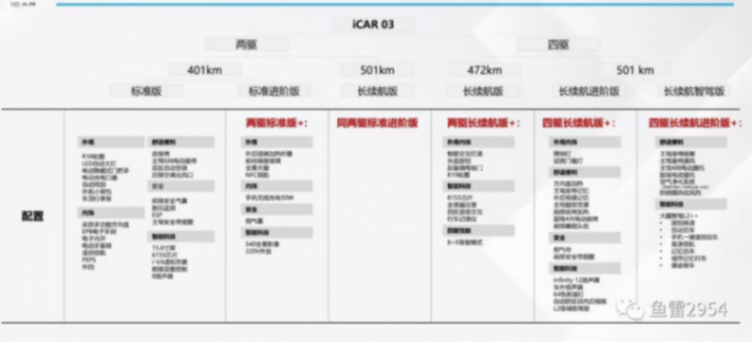 3月銷量比2月翻了超10倍!奇瑞iCAR 03找準了國人需求?