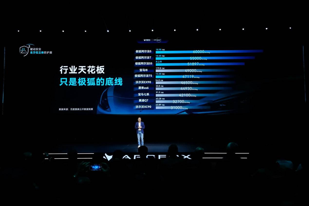 領航新能源 極狐汽車達爾文2.0技術體系全新升級