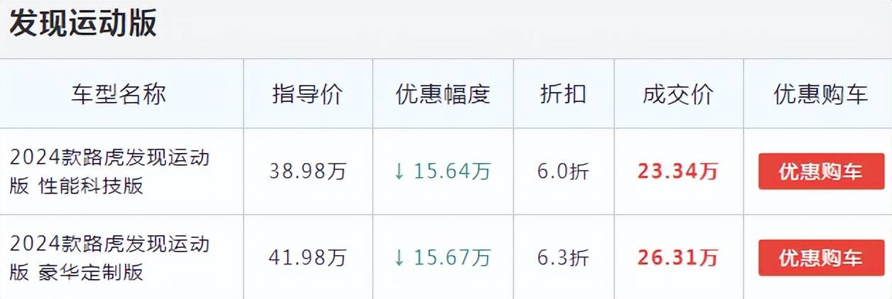 降價15萬,只要23萬出頭,路虎發現運動版值得入手不