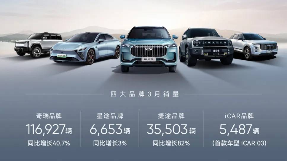 奇瑞汽車:全球SUV銷量冠軍,中國智造的新里程碑