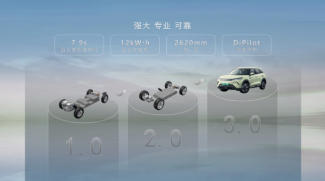 年輕人的第一臺純電車!元UP登陸廣州