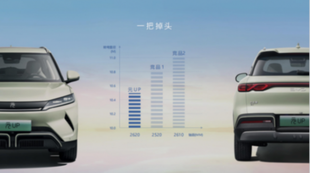 年輕人的第一臺純電車!元UP登陸廣州