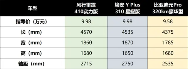 10萬級(jí)純電SUV新卷王,風(fēng)行雷霆410實(shí)力版告訴你什么是真實(shí)性價(jià)比