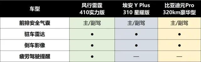 10萬級(jí)純電SUV新卷王,風(fēng)行雷霆410實(shí)力版告訴你什么是真實(shí)性價(jià)比