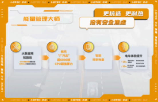 華為高管現身傳祺新能源i-GTEC技術專場,真就只是現場互動嗎?