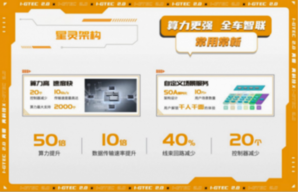 華為高管現身傳祺新能源i-GTEC技術專場,真就只是現場互動嗎?