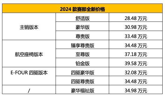豐田旗艦MPV再進化,為中國帶來全球最好的賽那28.48萬元起