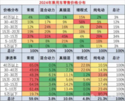 全域800V,續航超700km!這中型車居然把價格打下20萬