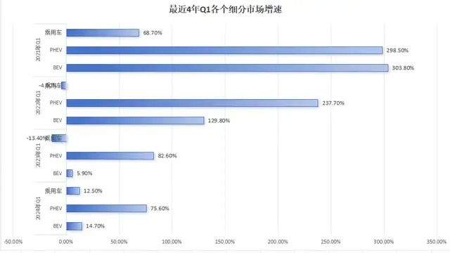 全域800V,續航超700km!這中型車居然把價格打下20萬