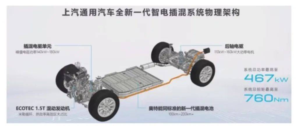 藍牌的GL8已經(jīng)天下無敵,那綠牌的GL8能不能收回失地?