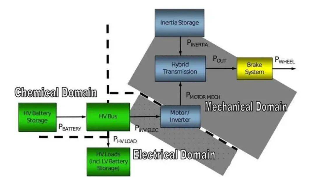 藍牌的GL8已經(jīng)天下無敵,那綠牌的GL8能不能收回失地?