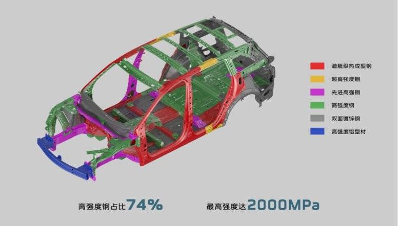 雙重高標 安享守護 紅旗HS7榮獲C-IASI最新碰撞測試3G優秀評級