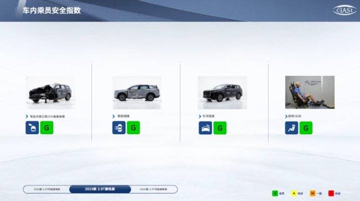 雙重高標 安享守護 紅旗HS7榮獲C-IASI最新碰撞測試3G優秀評級