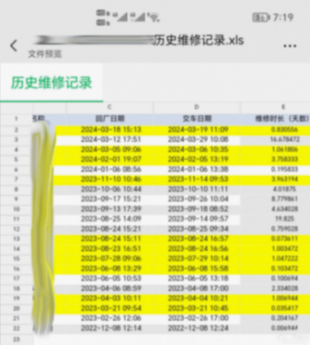 東風(fēng)日產(chǎn)啟辰遭車主投訴 退車難退款更難 5