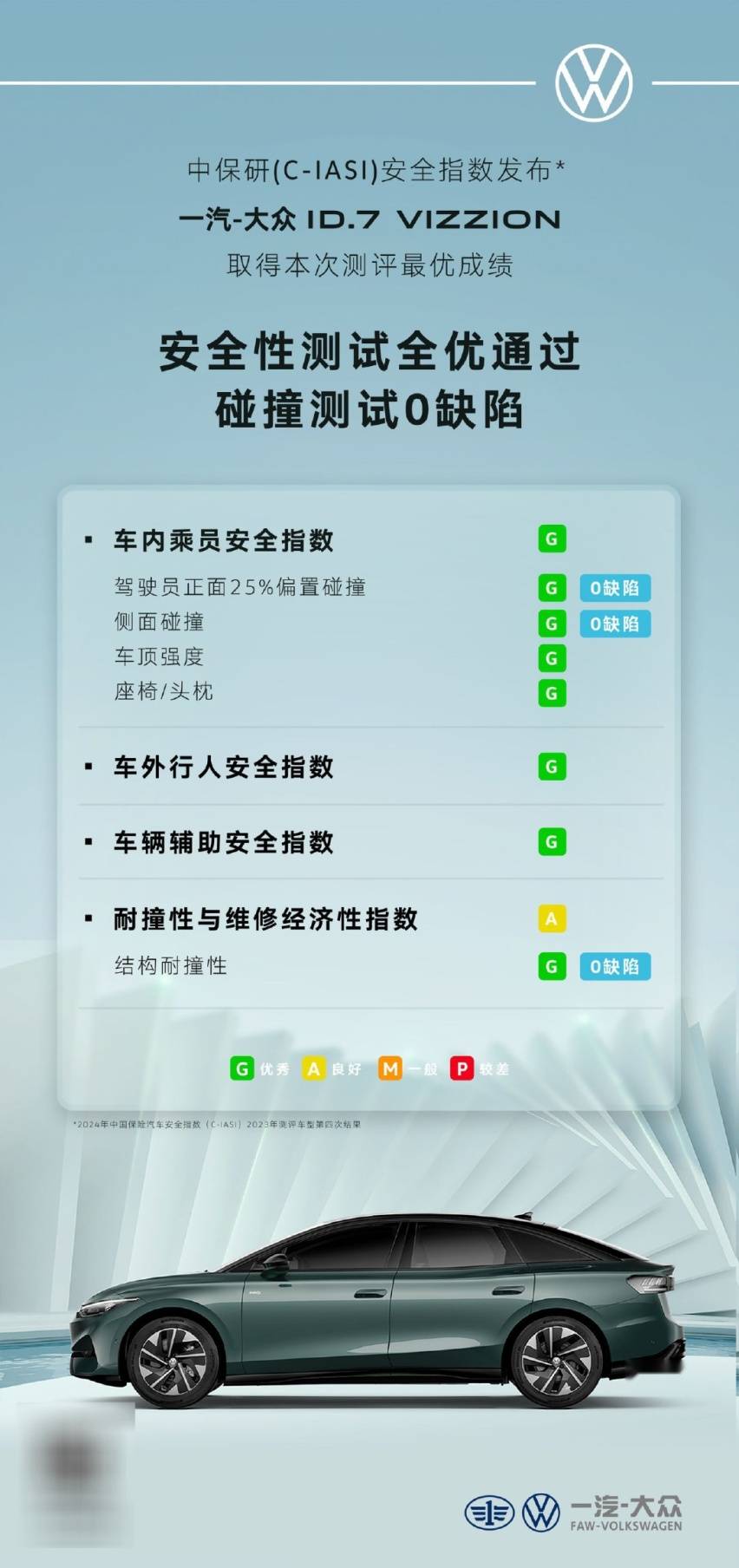 一汽-大眾ID.7 VIZZION 中保研安全性測試全優(yōu)通過