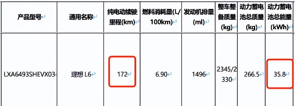 理想L6 Air來了!工信部最新備案,換裝小電池,能否23萬起售?