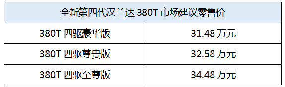 “神車”漢蘭達光環不再!東風日產探陸晉身“大家庭用車首選”?