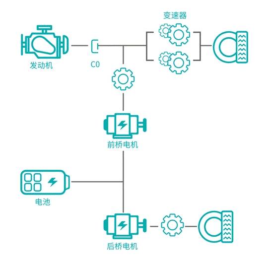 長城哈弗Hi4領航,智能四驅電混技術重塑出行能效新高度