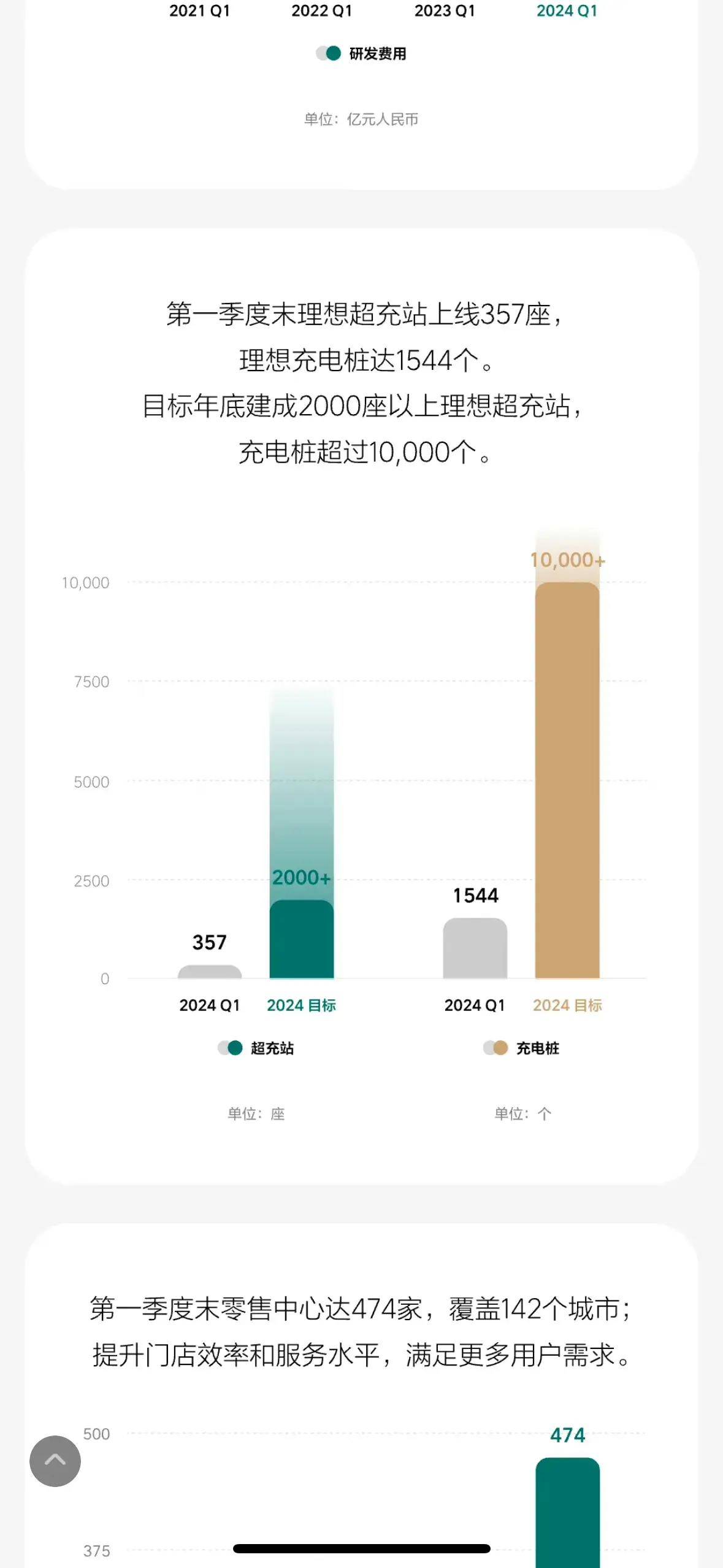 理想汽車公布第一季度財報,好壞相依,資本卻有些意見