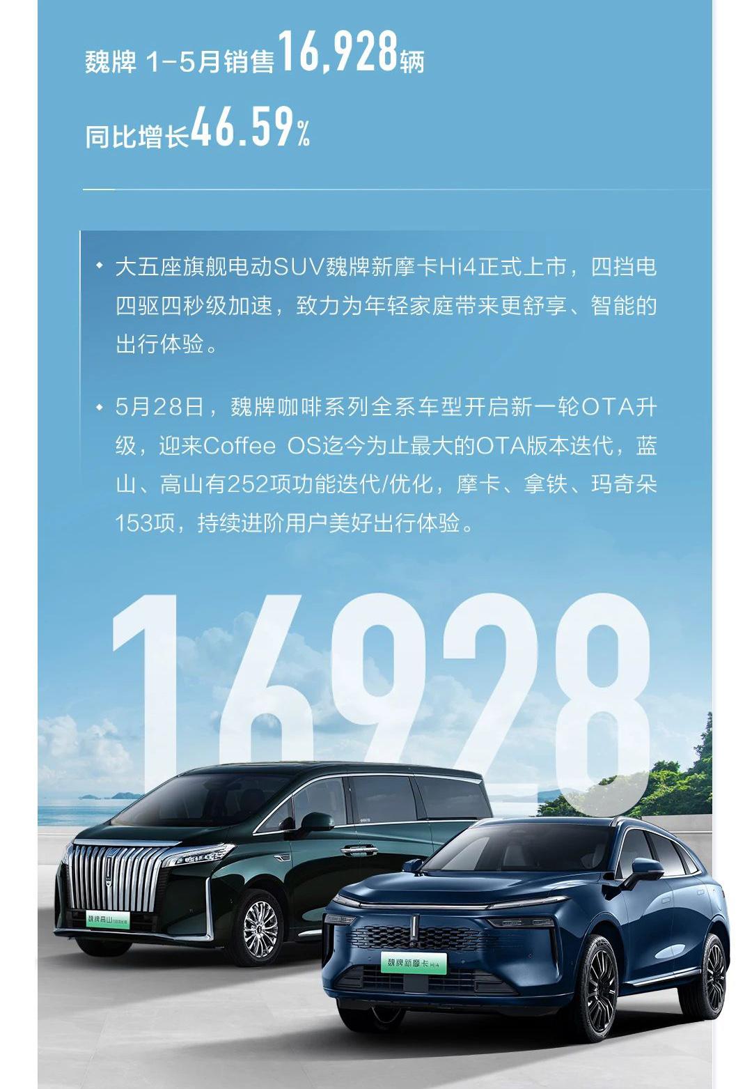 長城汽車5月銷量超9萬臺 年內累計銷量破46萬臺