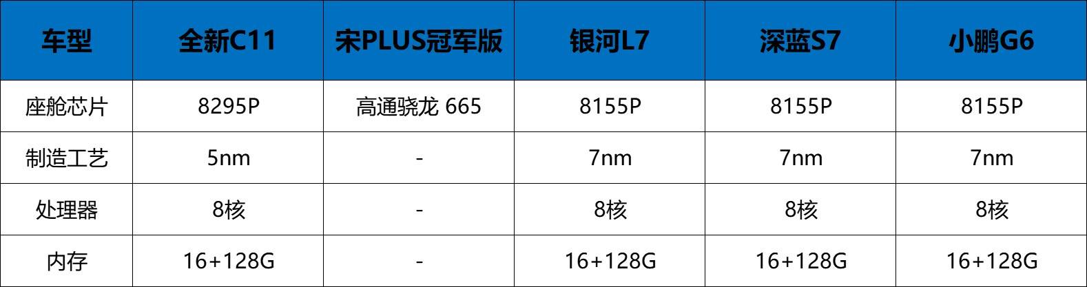 別等618了,“卷王”零跑全新C11何時買都超值