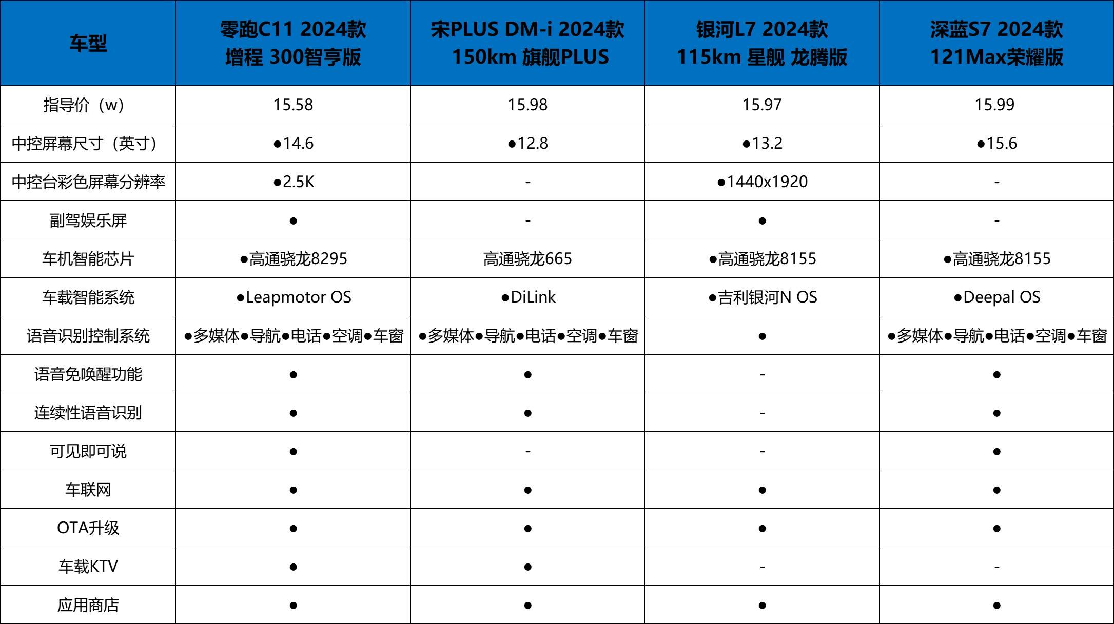 別等618了,“卷王”零跑全新C11何時買都超值