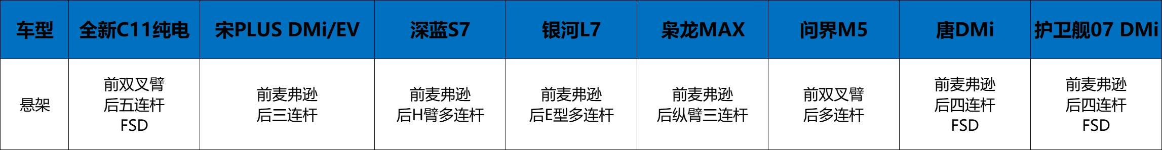 別等618了,“卷王”零跑全新C11何時買都超值