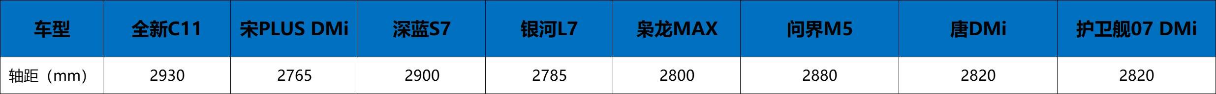 別等618了,“卷王”零跑全新C11何時買都超值
